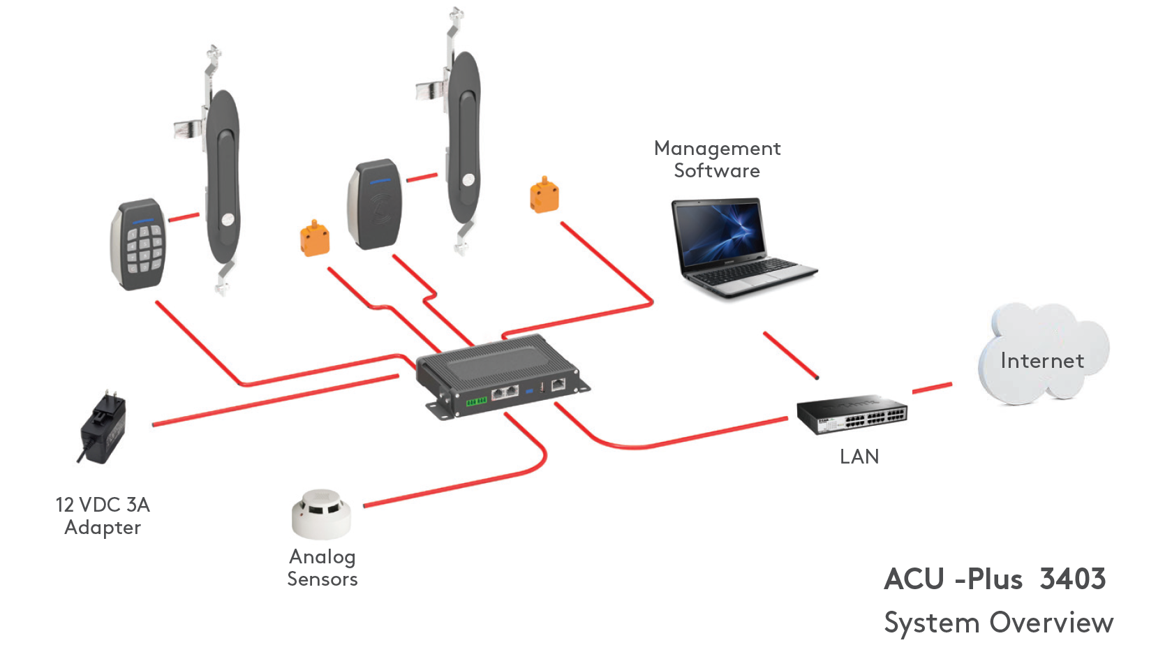 Essentra Mesan Electronic Locking System